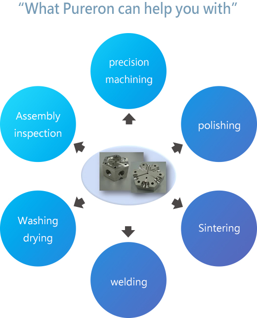 How Pureron can help