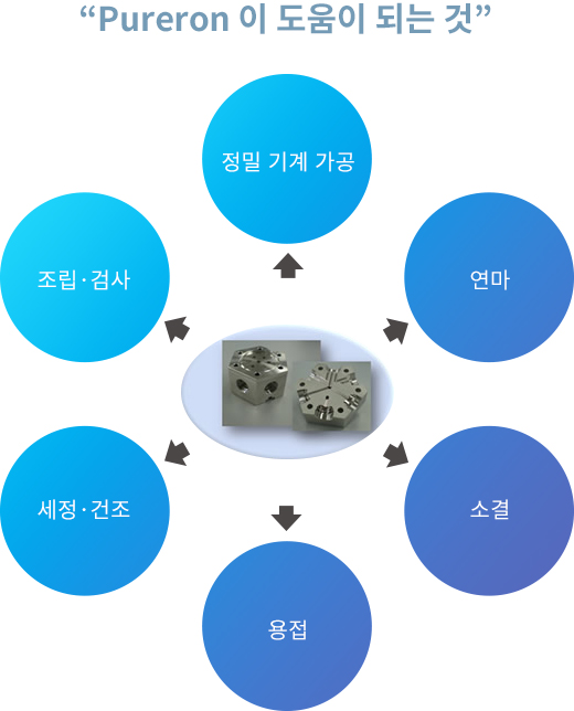 퓨어론이 도움이 되는 것